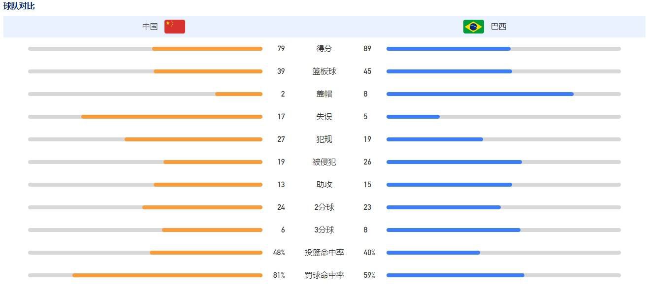 拜仁已经是提前出线，本轮作客可以说是轻装上阵，不过拜仁在上周末的联赛中遭遇重大打击，客场1-5大败给法兰克福，遭遇了本赛季的最大失利。